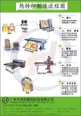热转印喷墨印刷专用设备方案_硬件_科技时代
