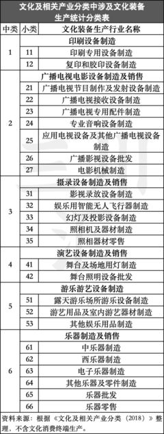 发展新质生产力,文化制造业领域亟待专项政策支持